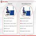 CELLBELL Desire Pro Mid Back Mesh Office Chair CellBell