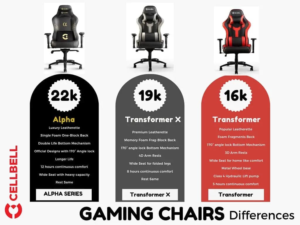 Alpha Series | DC Edition Gaming Chair Cellbell