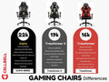 Alpha Series | DC Edition Gaming Chair Cellbell